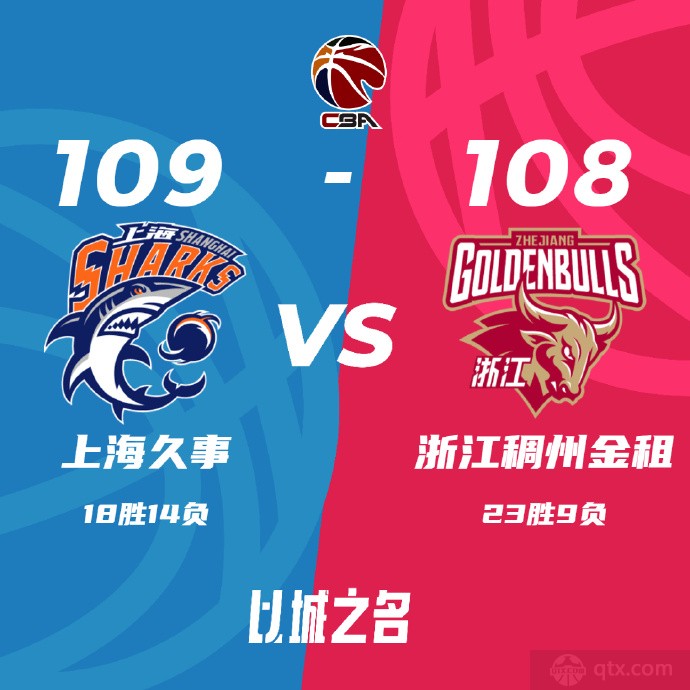 CBA联赛最新战况上海男篮109-108浙江男篮 培根36分王哲林22+10