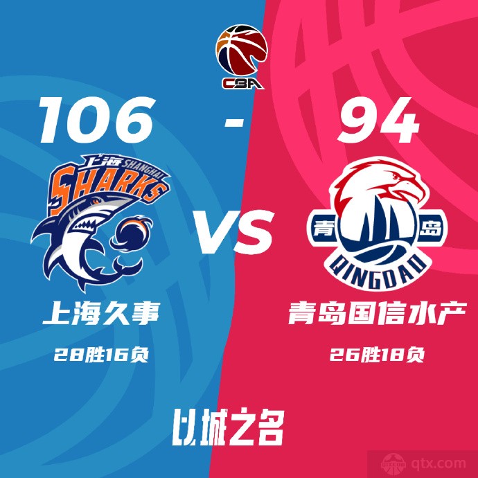 CBA联赛最新战况上海男篮106-94青岛男篮 培根22分王哲林17+9