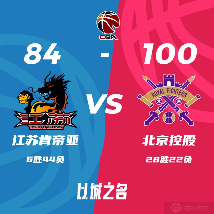 江苏男篮84-100北控男篮